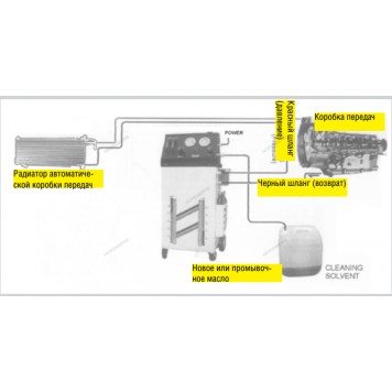 Установка Nordberg CMT32 для промывки и замены жидкости в АКПП-5